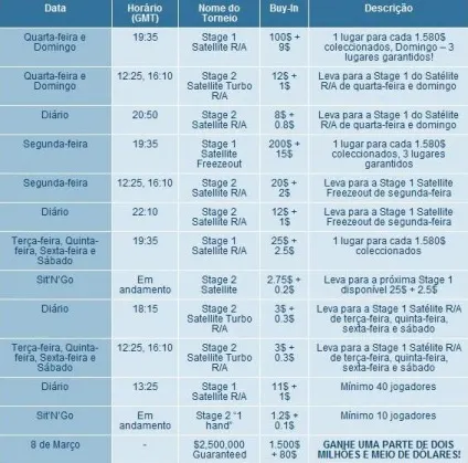 Torneio ,500,000 Garantidos na Titan Poker 101