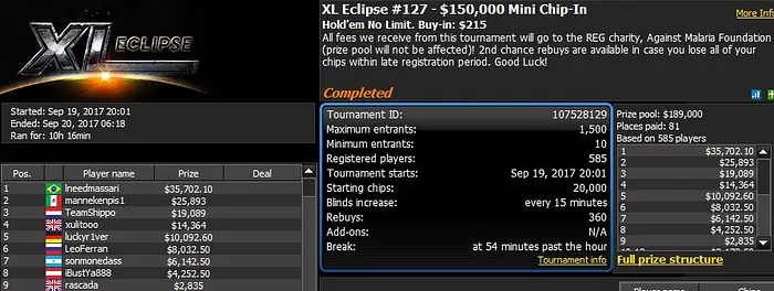 888poker XL Eclipse Day 10: 'Chip-In' Tournaments Raise ,000 for REG 101