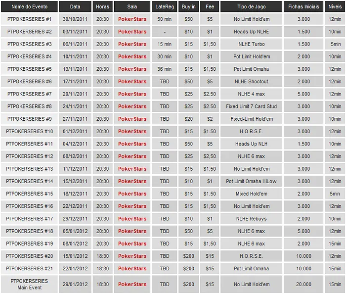 PT Poker Series estreia-se em 2012 com  NLHE 6-Max 103