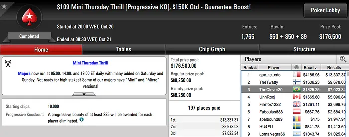 Bruno Volkam 4º no .050 Thursday Thrill & Mais 102