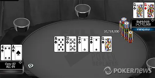 Full Tilt FTOPS XV : deal à sept en finale du Main Event 105