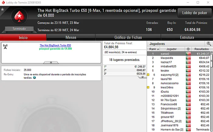 Macpeidls Venceu o The Big €100 e foi Segundo no The Hot BigStack Turbo 101