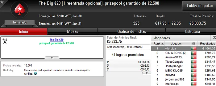 6 Prémios de 4 Dígitos na Sessão de Segunda-Feira da PokerStars.PT 101