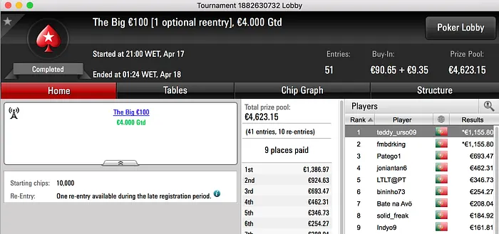 Prey223, teddy_urso09, fmbdrking e Pedro Cebeça Começam Semana a Faturar 102