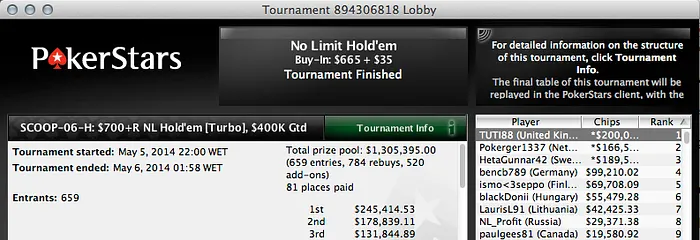 SCOOP: BlackDevel78 3º no #6 Low & João "zeroGambling" Nunes 13º no #2 - Medium 114