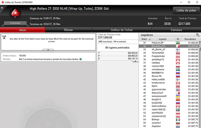 High Rollers: RuiNF e Zagazaur Saíram na 14ª Posição no Evento #22 e #23 104