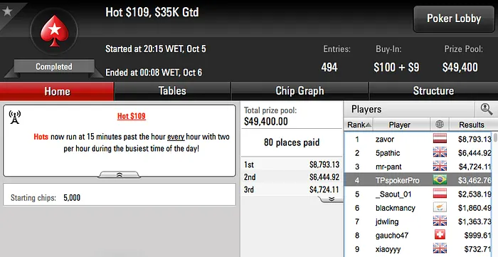 Fernando "fviana" Viana Cravou Big 5 & Mais 108