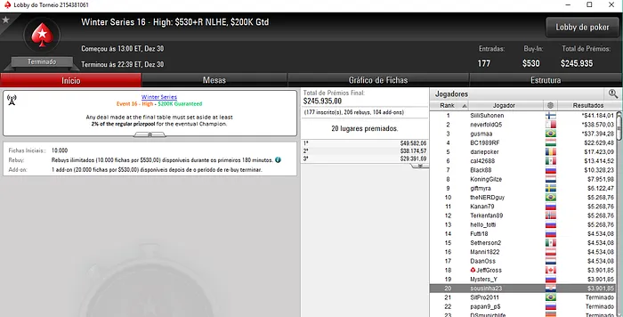 Rui "sousinha23" Sousa com Único Prémio nas Salas Internacionais 101