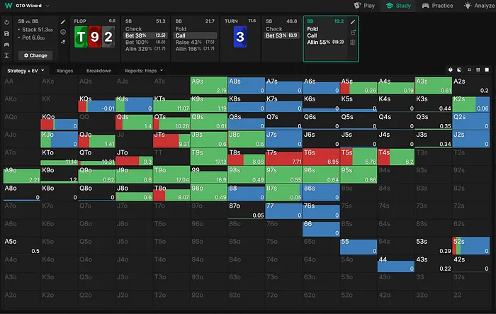 Big blind response vs small blind turn bet
