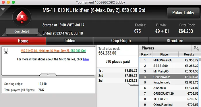 Diogo "Phounder" Veiga 2º no Hot 5 & Mais 102