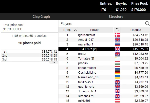 pokerstars poker online