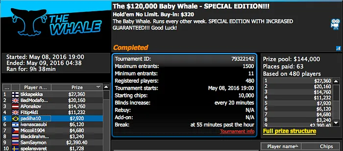 Bernardo Dias 3º no Sunday Grand (k), João Simão 2º no SHR do Partypoker (k) & Mais 116