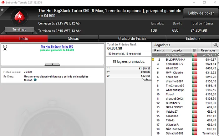 Título do The Hot BigStack Turbo €50 para KeyzerSozePT & Mais 101