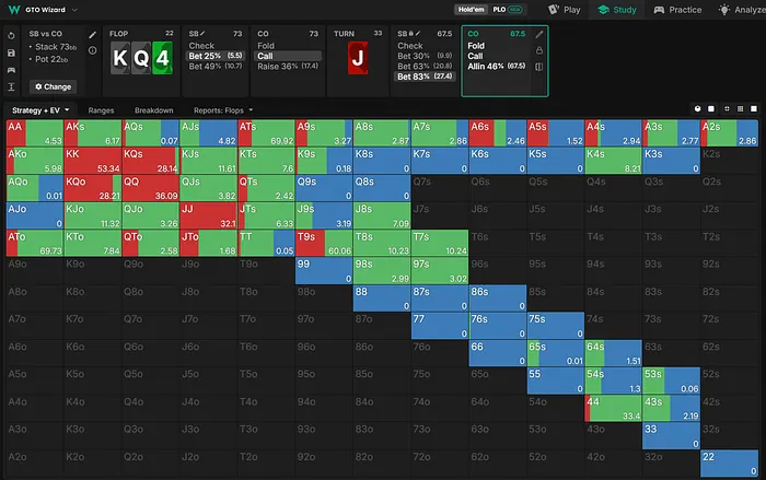 CO strategy vs turn bet