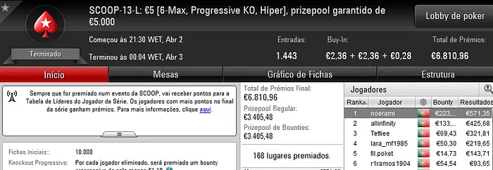 SCOOP 2017: noerami e linopolido Conquistam Eventos #13 & Mais 101