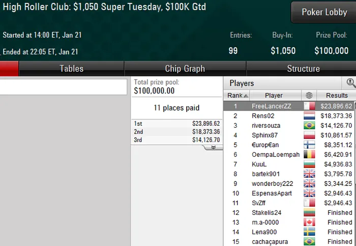 poker online pokerstars