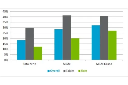 Las Vegas sort du rouge grâce à Mayweather-Pacquiao 101