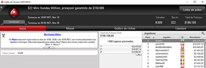 Alex Gelinski Vice no Sunday Million (,711) e bizerris Crava Mini Sunday Million (,475) 102