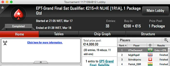 João Simão Crava a 6ª EPT Malta; Decano Vai à Grande Final do EPT 102