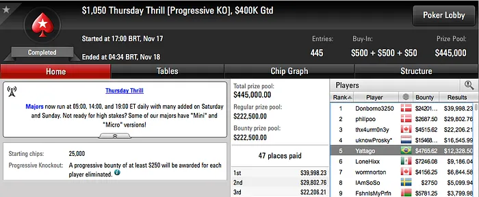 Matheus Dahdah 5º no k Thursday Thrill, Caio Hey Vice no 0 Thursday Thrill & Mais 101