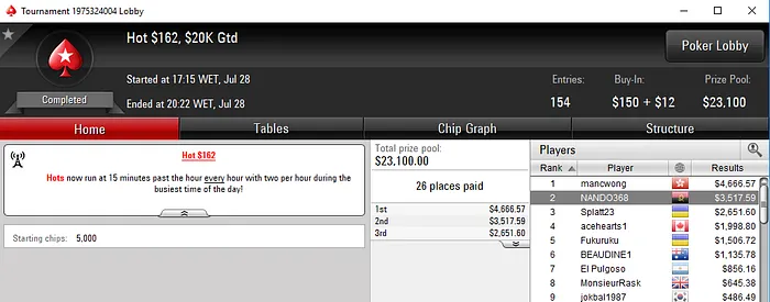 Família Brito Brilha na PokerStars.com 102