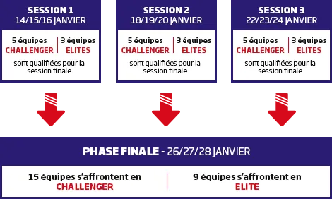 PMU Poker : Partez à Las Vegas avec le Team Poker Championship 101