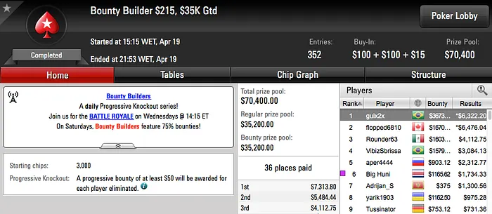 guix2x Crava Bounty Builder 5, LaliTournier o Big  & Mais 101