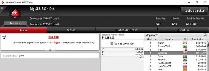 Manuel Ruivo 14º no Main Event das Winter Series (,260) & Mais 105