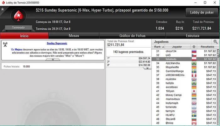 Manuel Ruivo Embolsa mais de K na Partypoker & Mais Resultados Online 102