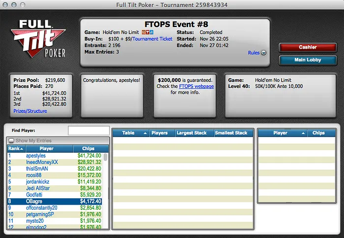 FTOPS XXIV: XoKhun 7º no Evento #6 e OBagre Faz 2 Deep Runs 103