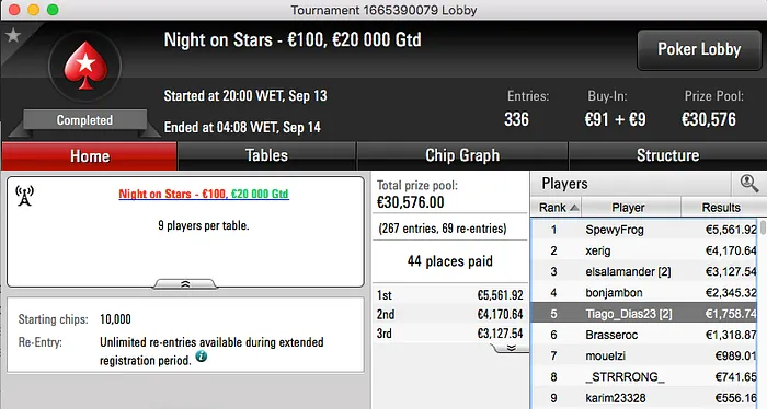 Pedro Marques e Luis Dono Lideram Ganhos Online 105