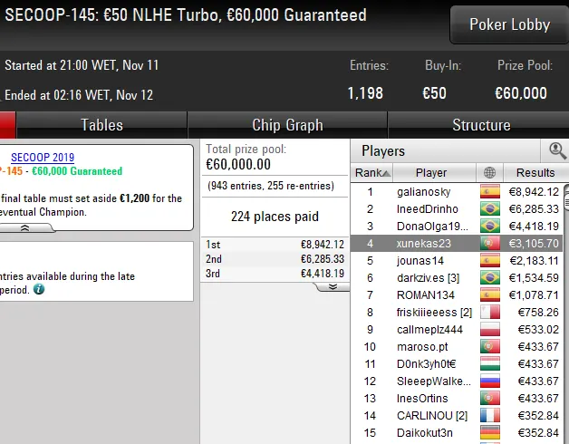 SECCOP pokerstars portugal