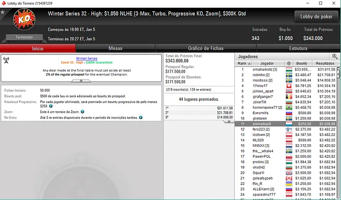 Joel Dias e Nuno Marques Embolsam Prémios no Winter Series #32 High 101