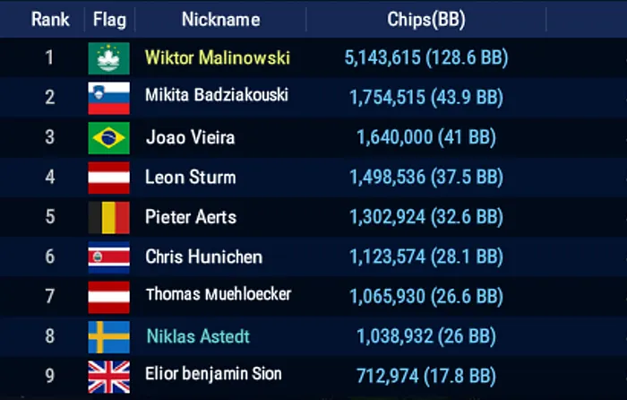 mesa final wsop online