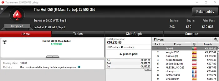 TORNAD0TONI foi o Maior Vencedor dos Torneios Regulares de Ontem 102