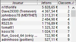 Poker et Coupe du Monde au Brésil : jusqu'à 225.000€ en freeroll sur les salles .fr 106