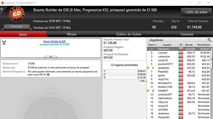 juniko55 Vence o Único Prémio de 4 Dígitos da PokerStars.pt & Mais 102
