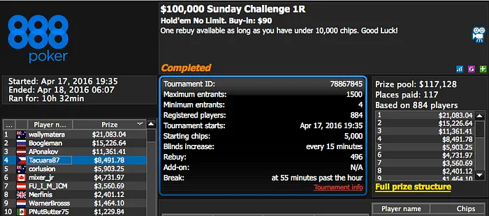 Carlos Branco 4º no 0.000 Sunday Challenge 1R (.491) & Mais 101