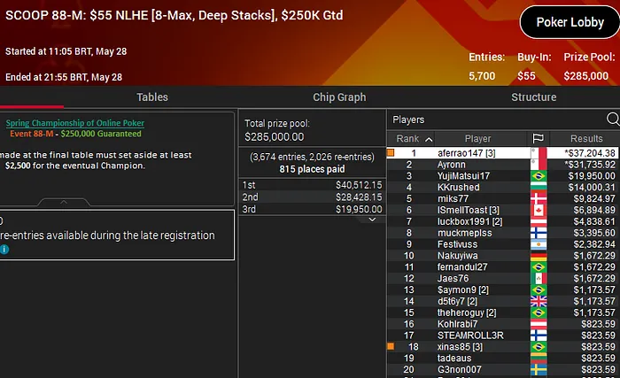 andré ferrão campeão scoop 2022