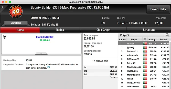 Rui Bouquet Vence Big €100 & Mais 103