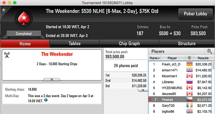 RuiNF Lidera Ganhos em Domingo Animado 106