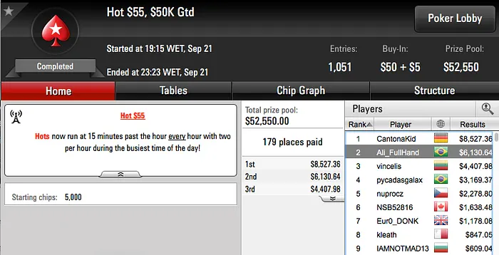 Noite de Vices: Pedro Correa, Yago Simplicio e Bedias Faturaram no PS 104