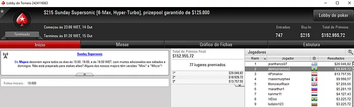 Dennys Ramos e Daniel de Lima Chegam aos Cinco Dígitos de Premiação 101