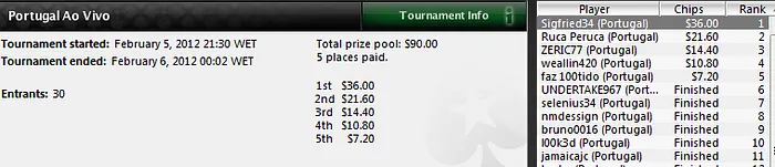 Sigfried34 vence etapa do Portugal ao Vivo...outra vez 101