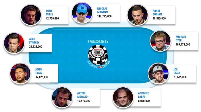 WSOP 2018 Main Event final table