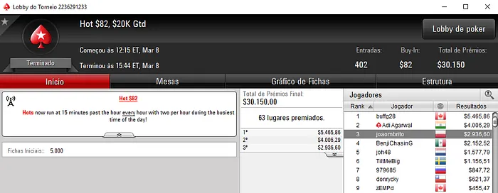 João Brito e Tomás Paiva Amealham Prémios na Salas .com & Mais 101