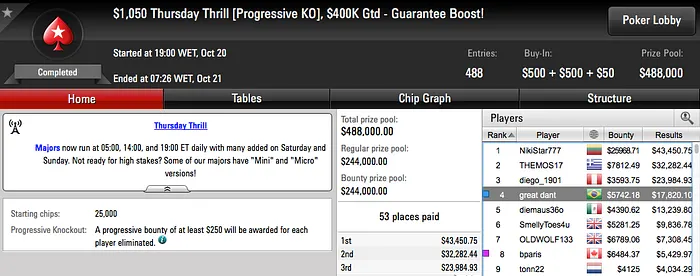 Bruno Volkam 4º no .050 Thursday Thrill & Mais 101