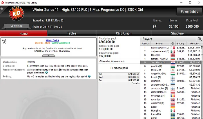 Pedro Marques Conquista Título nas Winter Series Internacionais & Mais 103