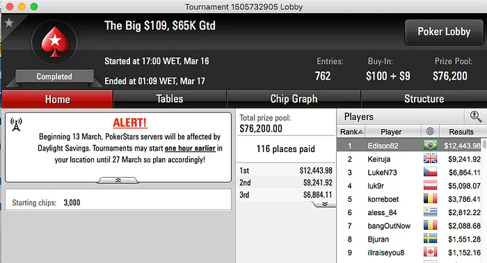 Edison82 Brilhou na Reta de Quarta do PS & Mais 101