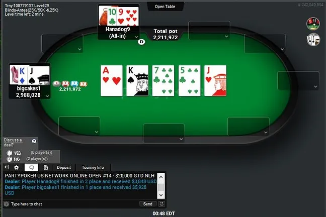 "bigcakes1" Wins partypoker US Network Online Series Event #14